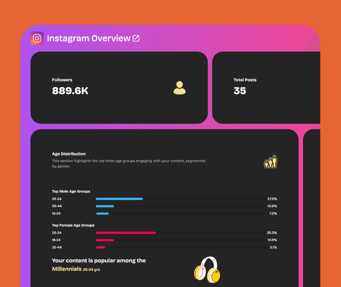 Automated Stats